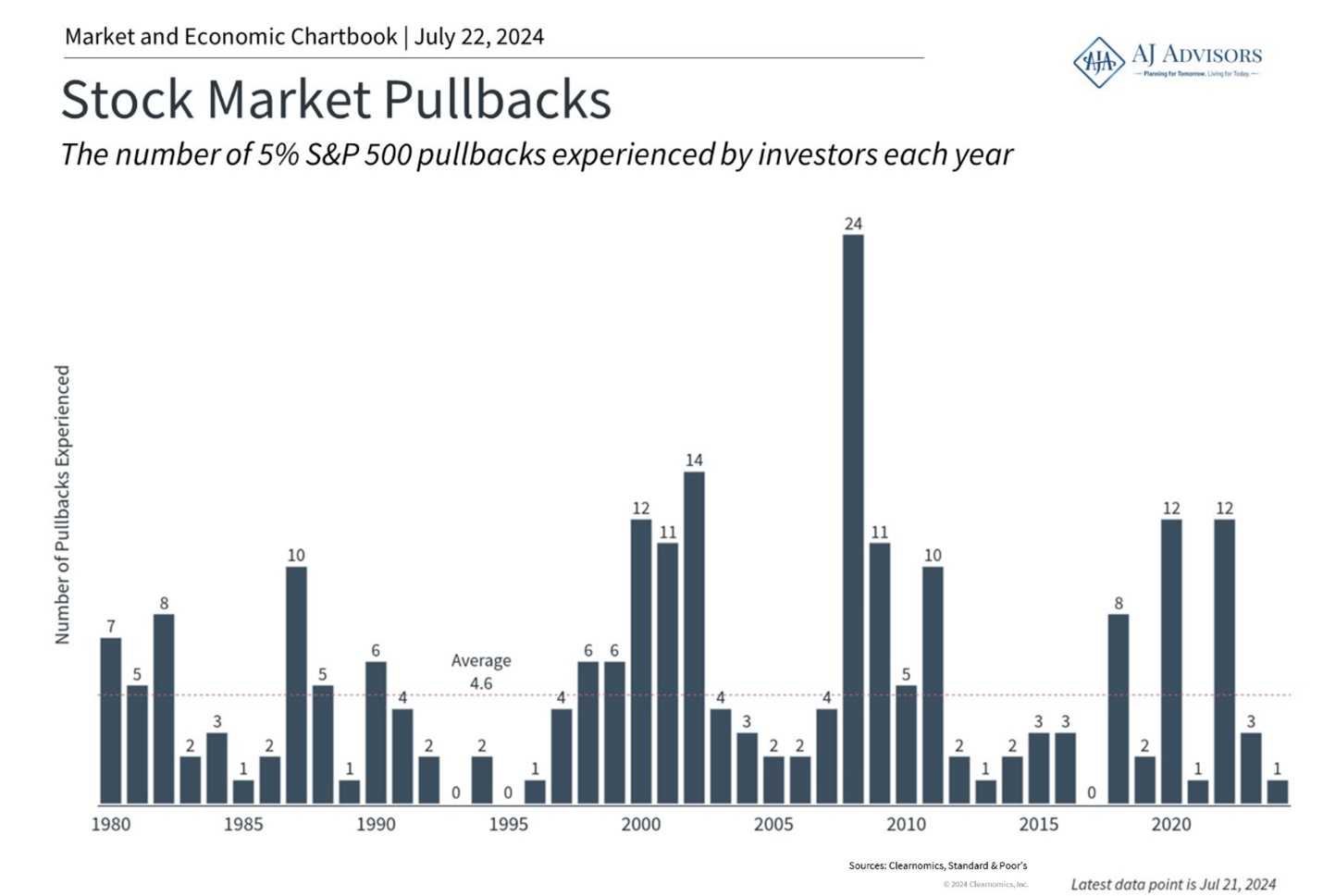 Stock Market Pullbacks