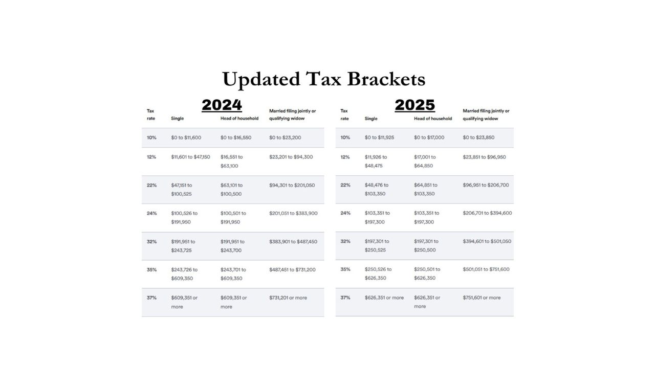 2025 Tax Brackets