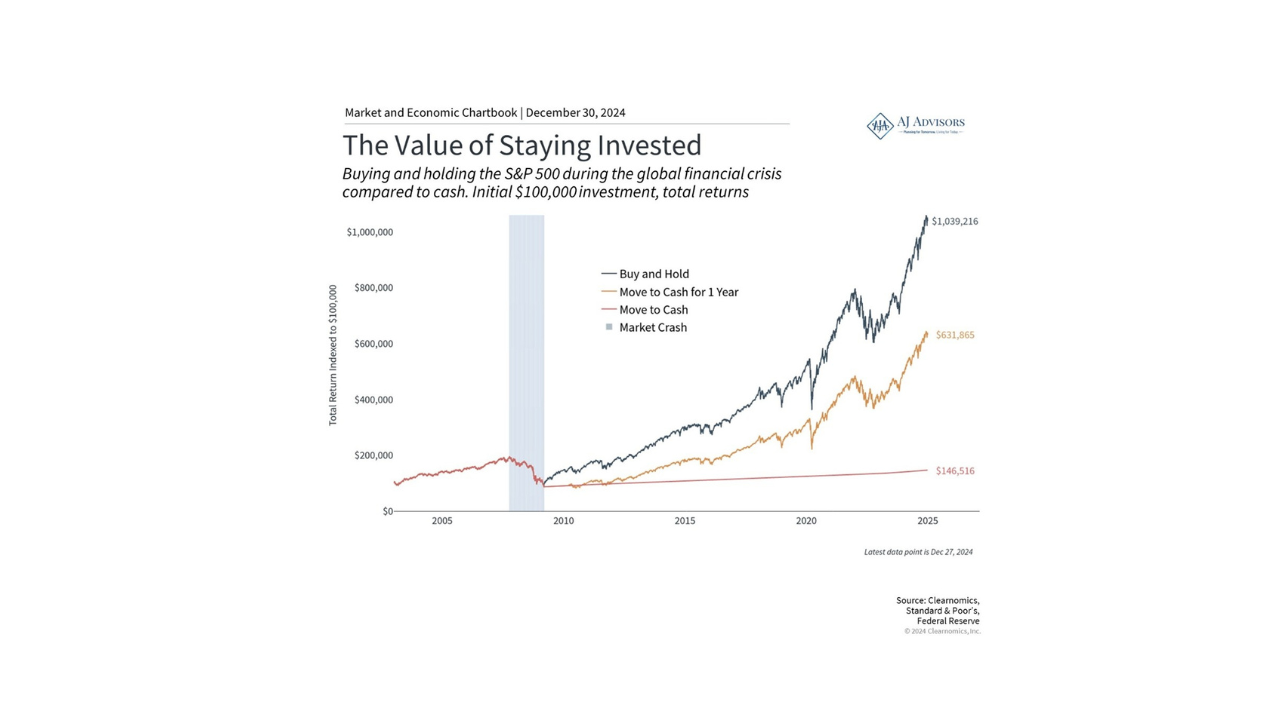 Beware of Behavioral Biases