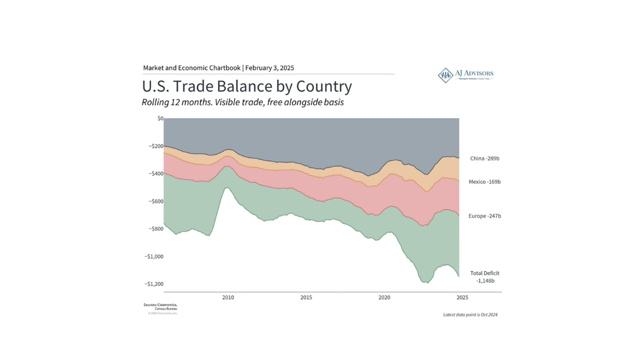 U.S Trade Balance