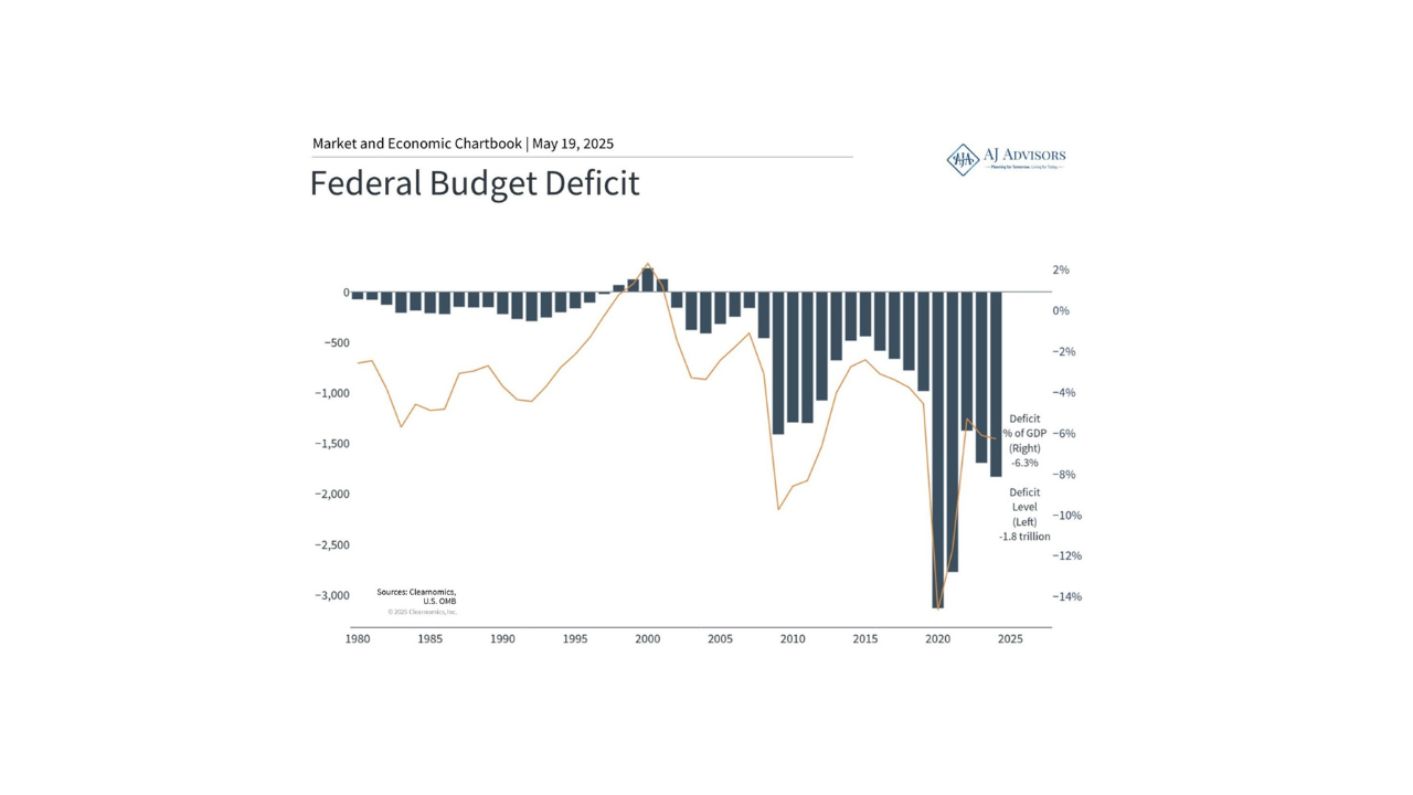 U.S. Credit Downgraded
