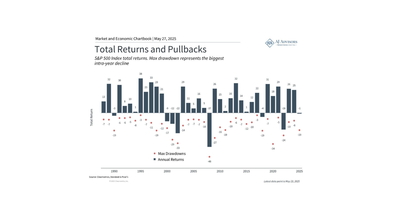 The Markets, Stock Recovery, Quality of Life
