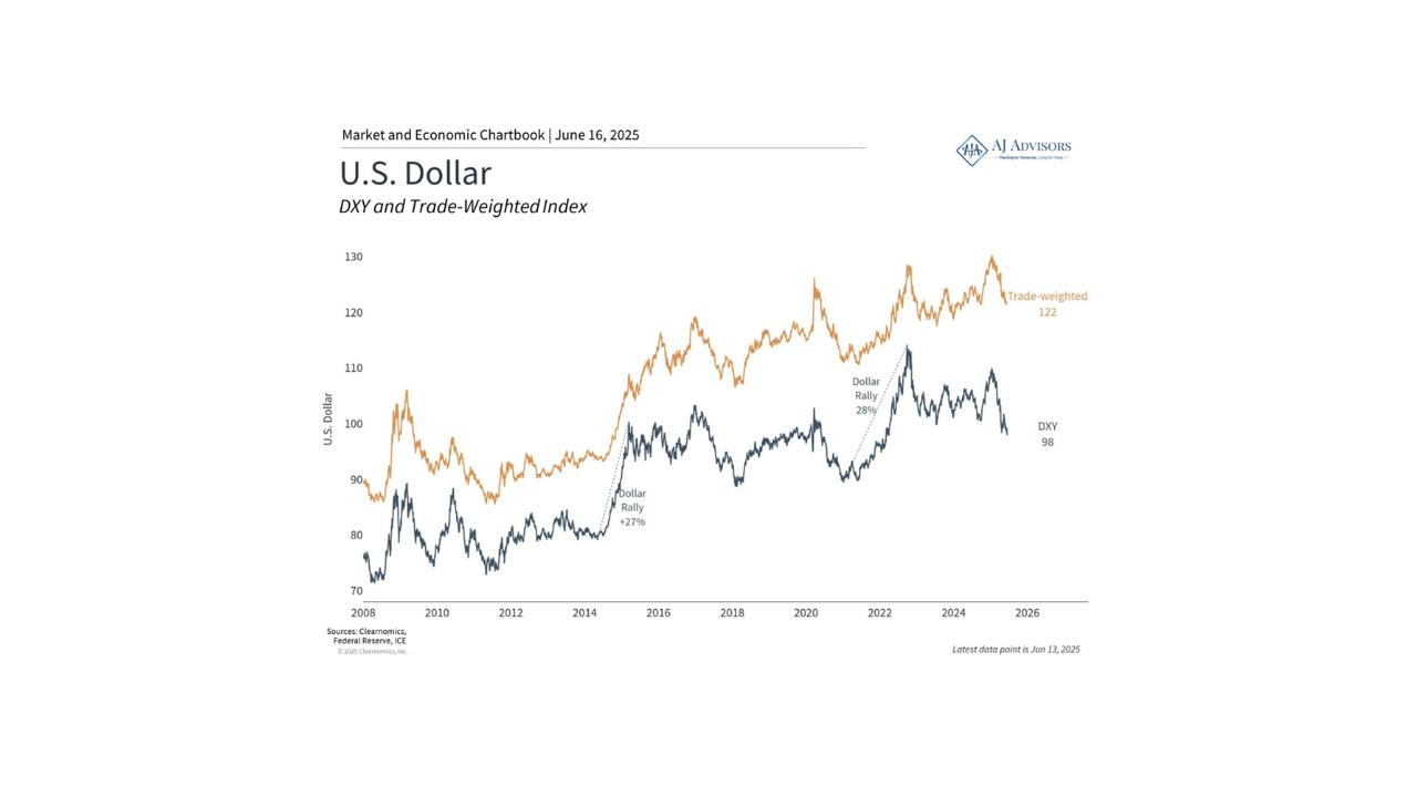 U.S. Dollar