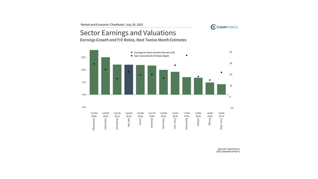 Tariffs & Corporate Earnings
