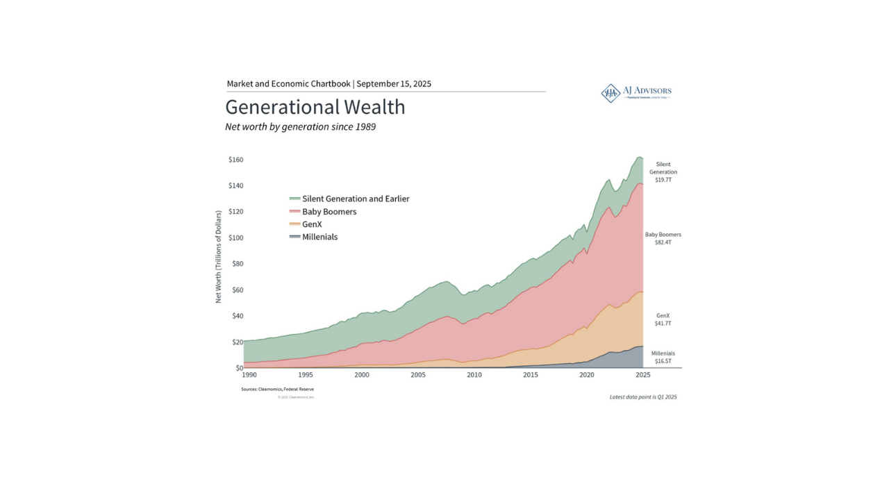 Generational Wealth Transfer