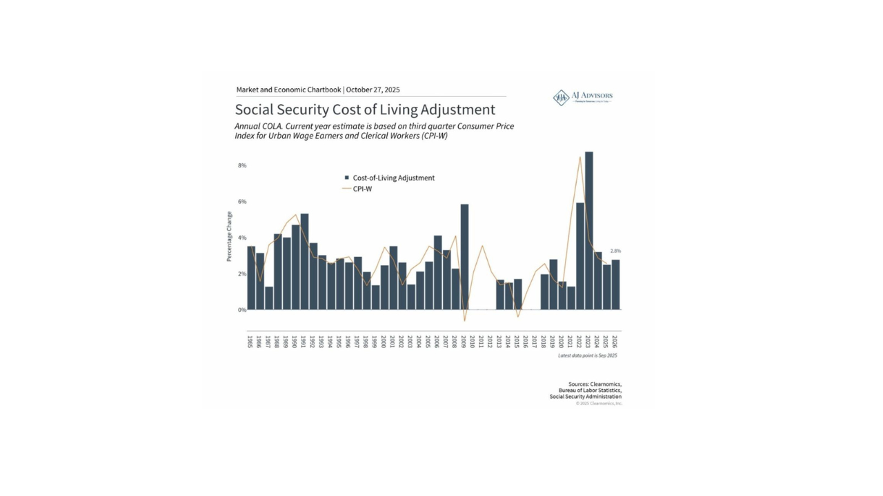 2026 Social Security Increase