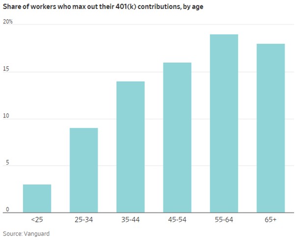 New 401k & IRA Contribution Limits for 2026