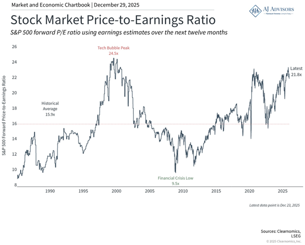 What Could Drive Markets in 2026?